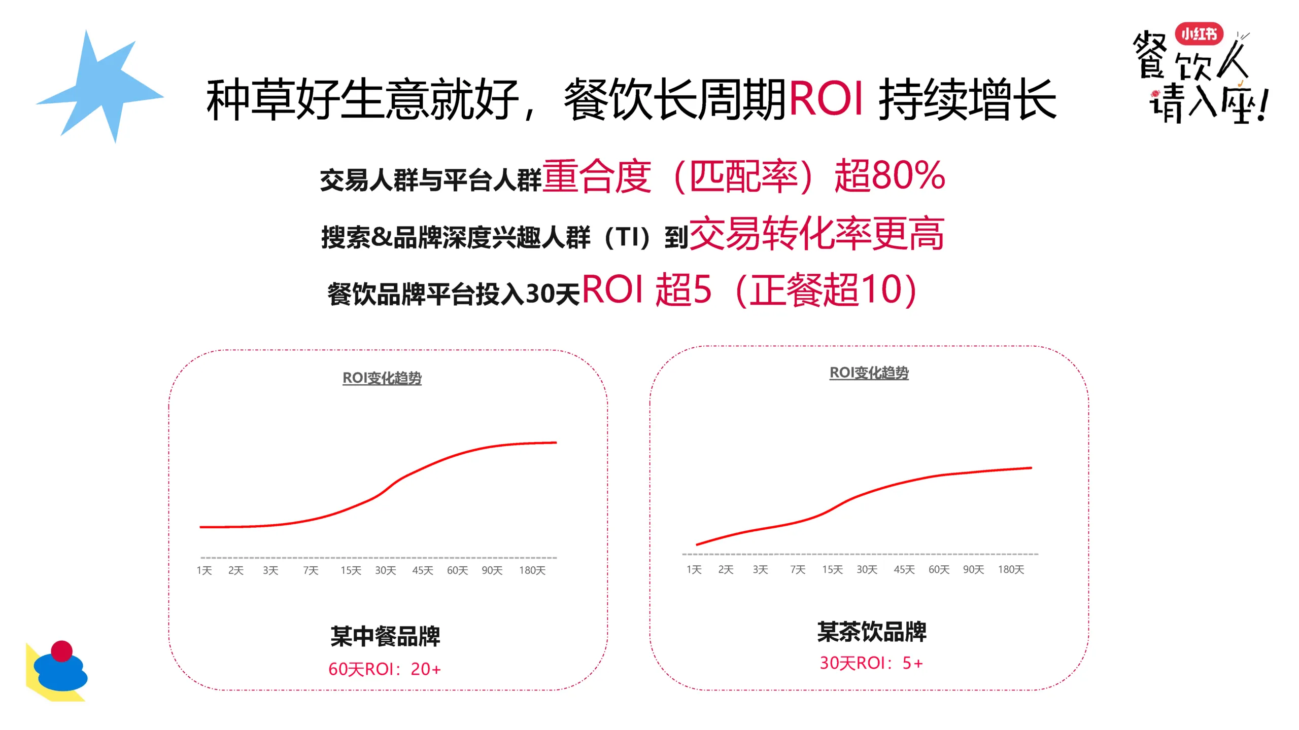 图片[7]-2025小红书餐饮行业种草与生意.pdf-一起筹课网