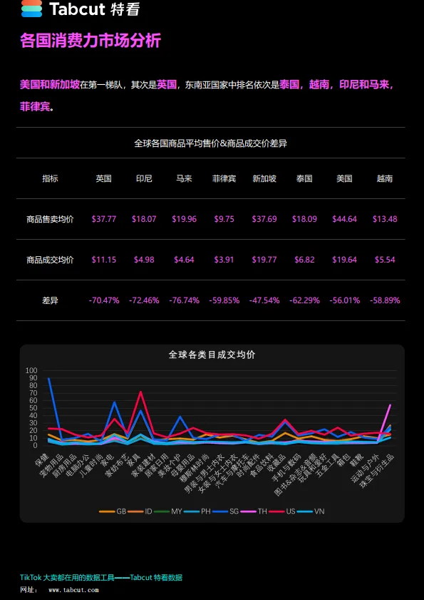 图片[8]-TikTok Shop 2024年度数据报告-特看出品.pdf-一起筹课网