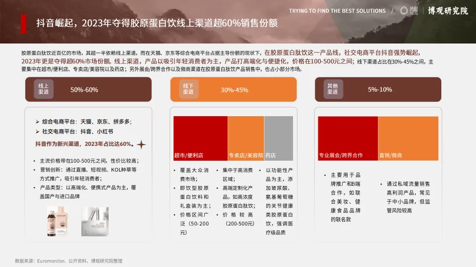 图片[8]-2025年中国胶原蛋白肽饮市场分析报告-博观研究院.pdf-一起筹课网