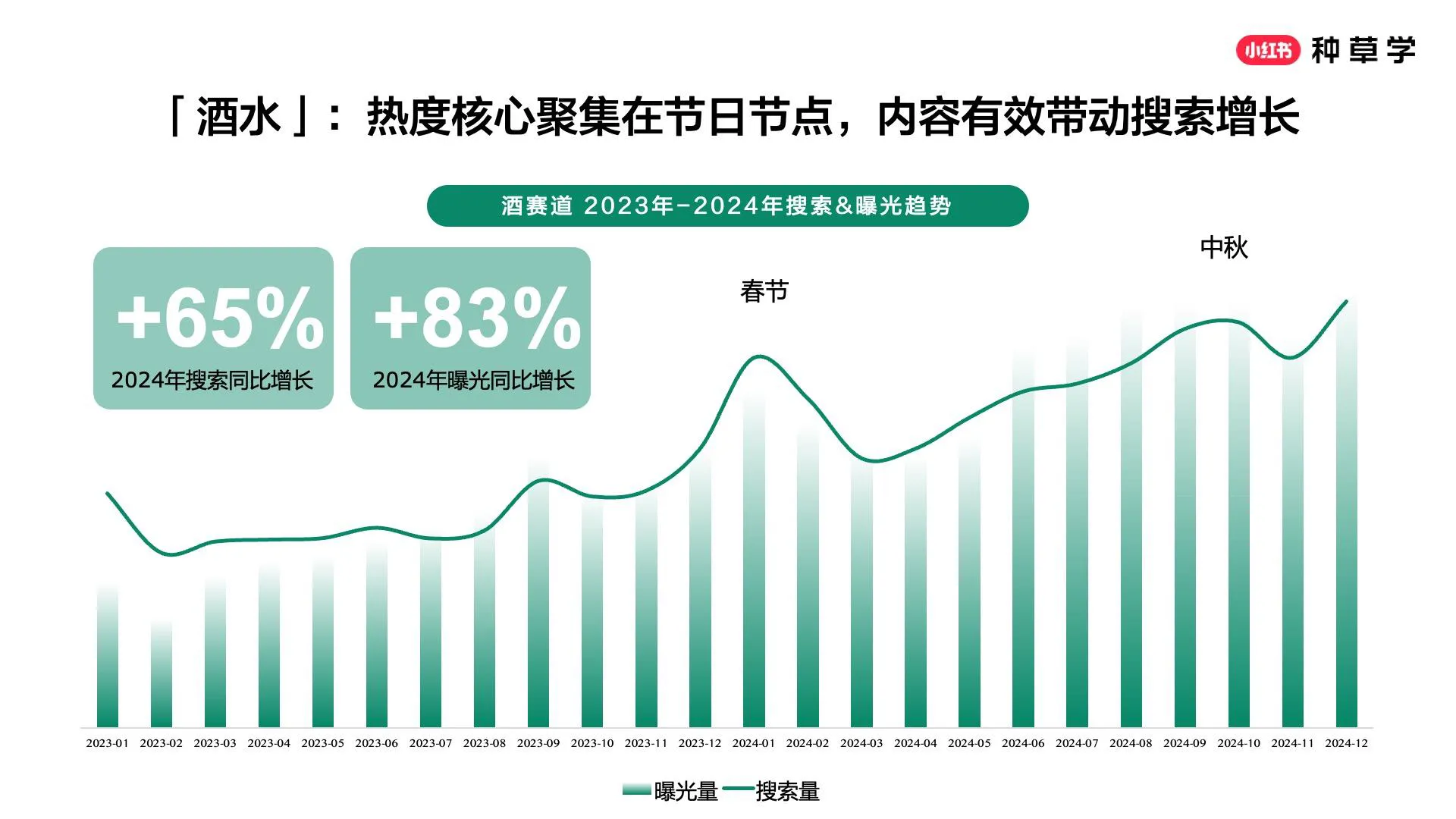 图片[8]-2025年618种草公开课【酒饮行业】小红书助力饮料酒水品牌全域增长.pdf-一起筹课网