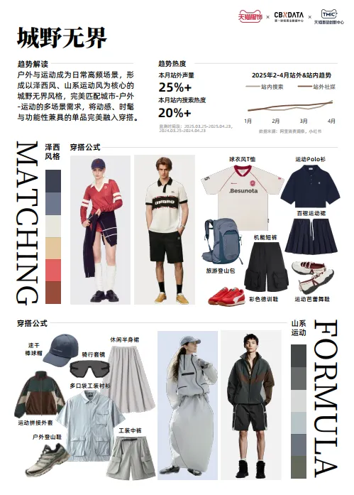 天猫服饰潮流速报.pdf