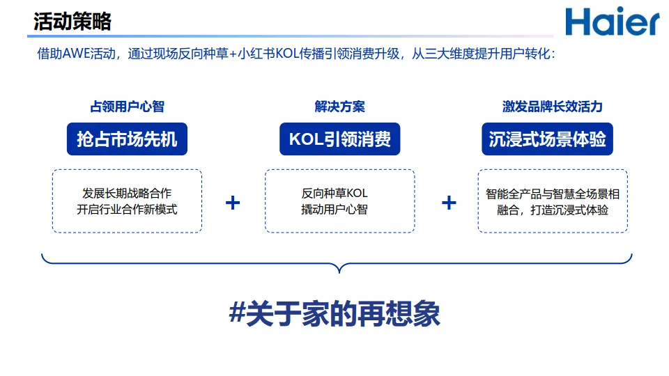 图片[5]-海尔品牌小红书年度规划之家博会传播方案【家电】【小红书运营】.pptx-一起筹课网