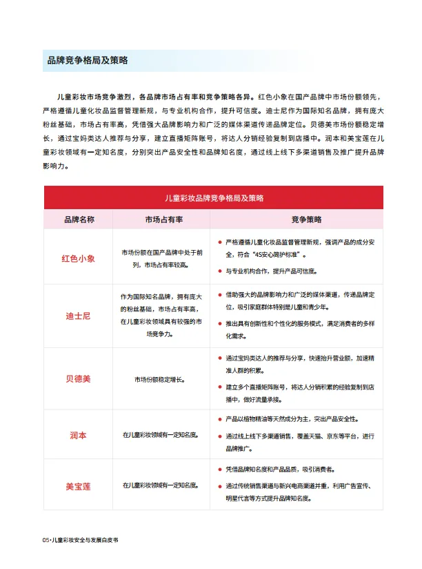图片[10]-2025儿童彩妆安全与发展白皮书-红色小象&青眼情报.pdf-一起筹课网