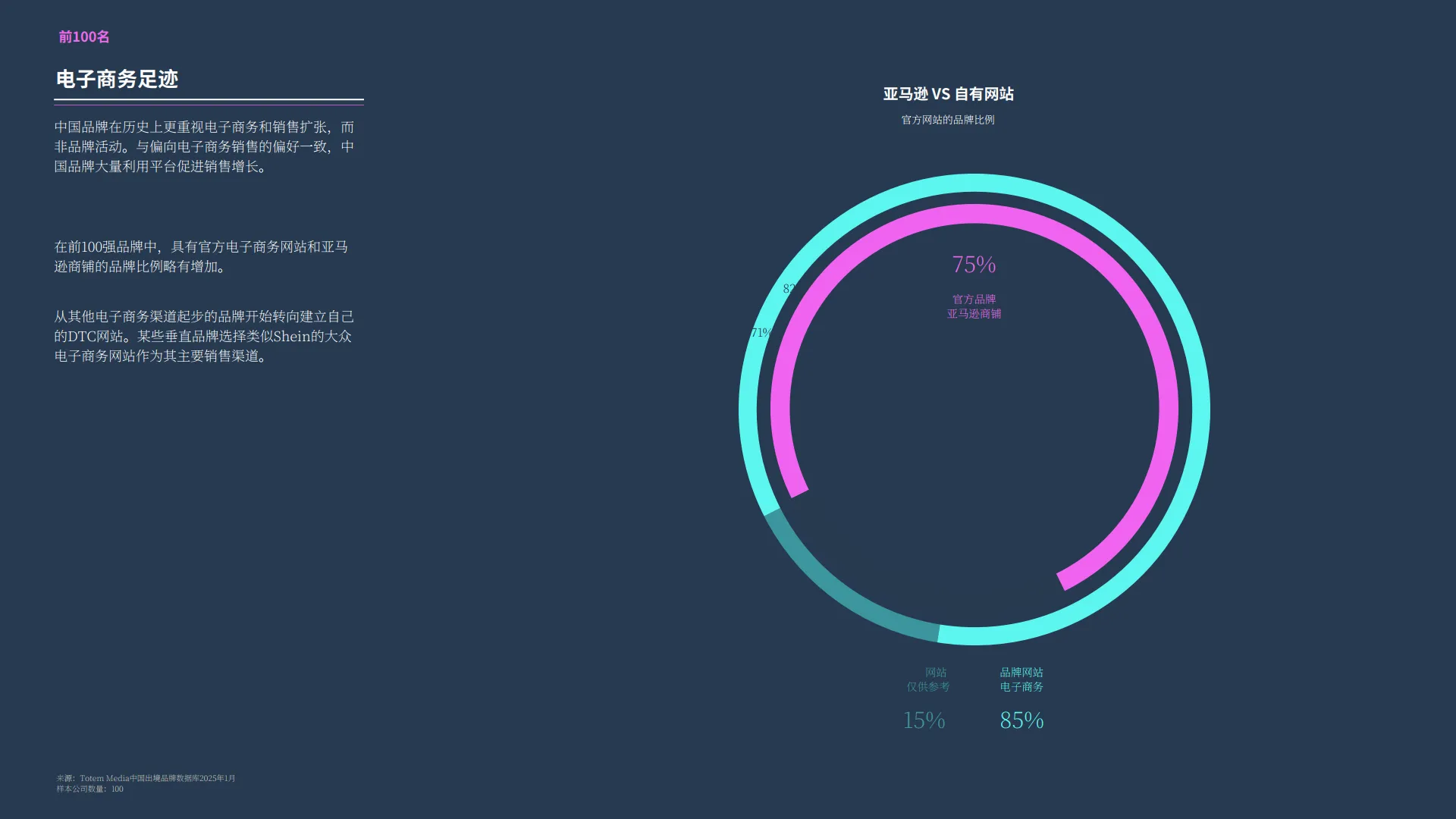 图片[9]-2025年中国出海品牌分析报告.pdf-一起筹课网
