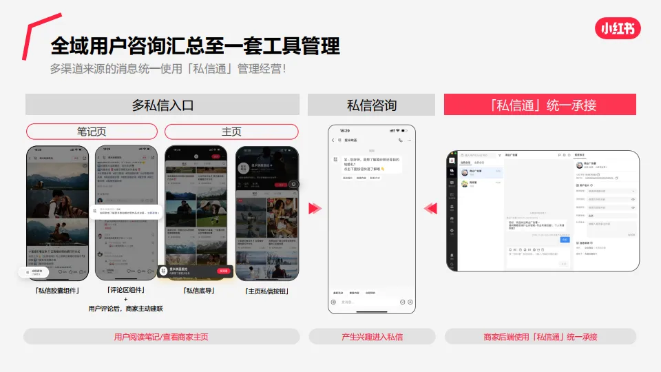 图片[4]-小红书私信通产品介绍（最新）.pdf-一起筹课网