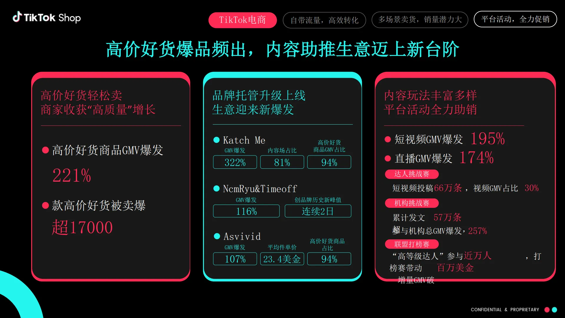 图片[6]-2025年全托管模式春夏服饰机会类目解读报告-TikTok Shop.pdf-一起筹课网