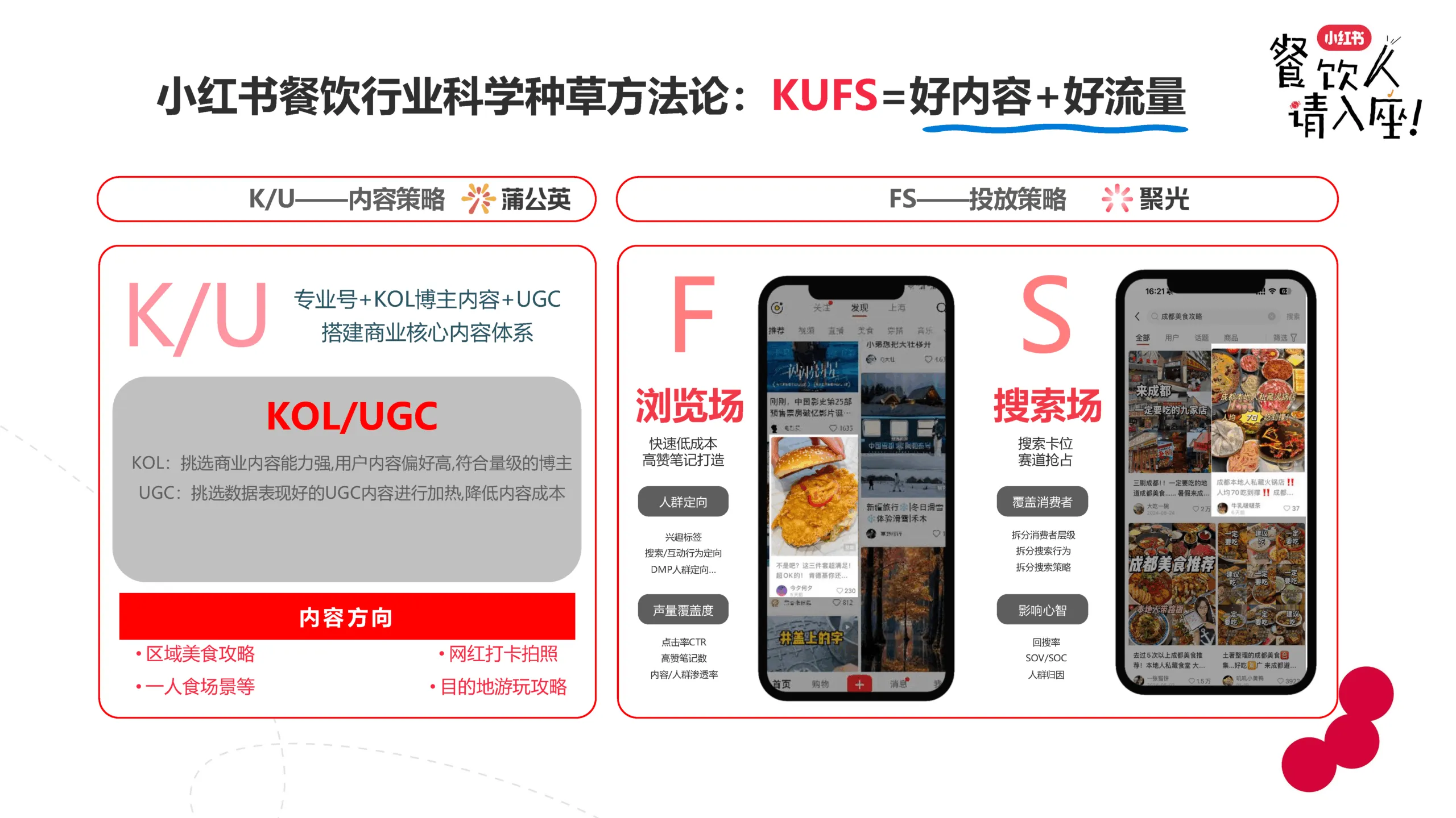 图片[2]-2025年小红书餐饮行业实操打法分解.pdf-一起筹课网