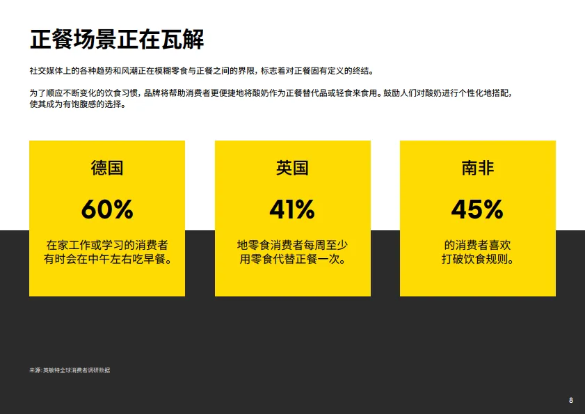 图片[8]-2025年酸奶与冷藏甜品未来趋势报告-英敏特.pdf-一起筹课网