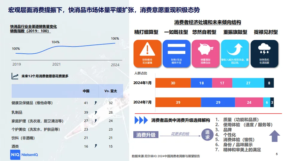 图片[5]-2025年洞察中国线上增长新引擎-CBI指数透视下的消费进化论报告-尼尔森IQ.pdf-一起筹课网
