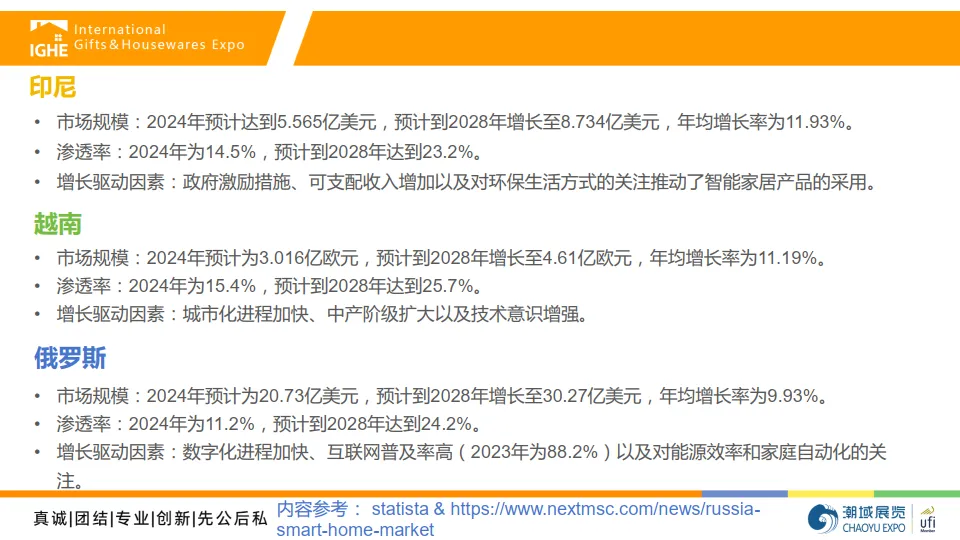 2025年智能家居市场调查报告-潮域展览.pdf