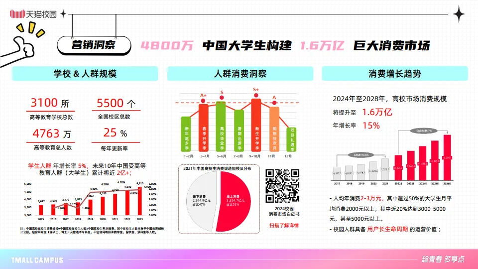 2025年出发毕业季-天猫校园全域营销中心-天猫校园.pdf