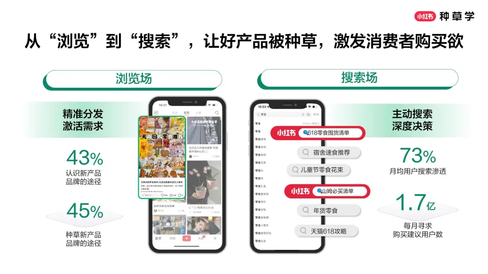 图片[5]-2025小红书618食品行业全域增长策略.pdf-一起筹课网