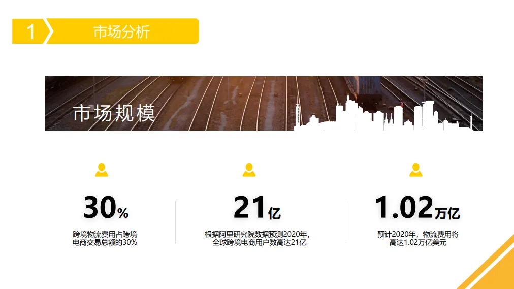 图片[4]-智慧跨境电商方案（27页 PPT）.pptx-一起筹课网