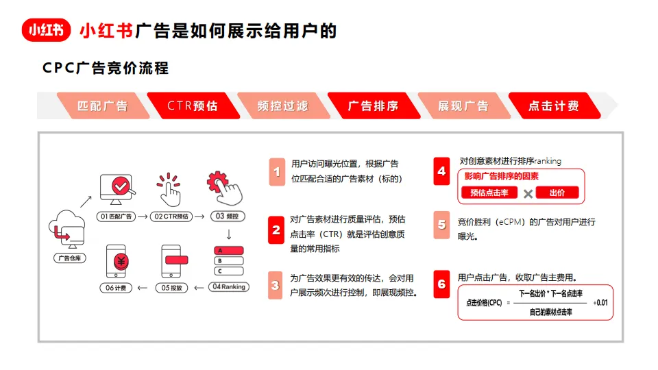 图片[4]-小红书广告资源介绍+广告投放指南+广告优化方法.pdf-一起筹课网