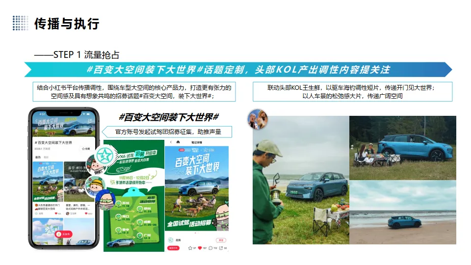 图片[7]-汽车品牌新车型上市小红书营销【汽车】【种草营销】.pdf-一起筹课网