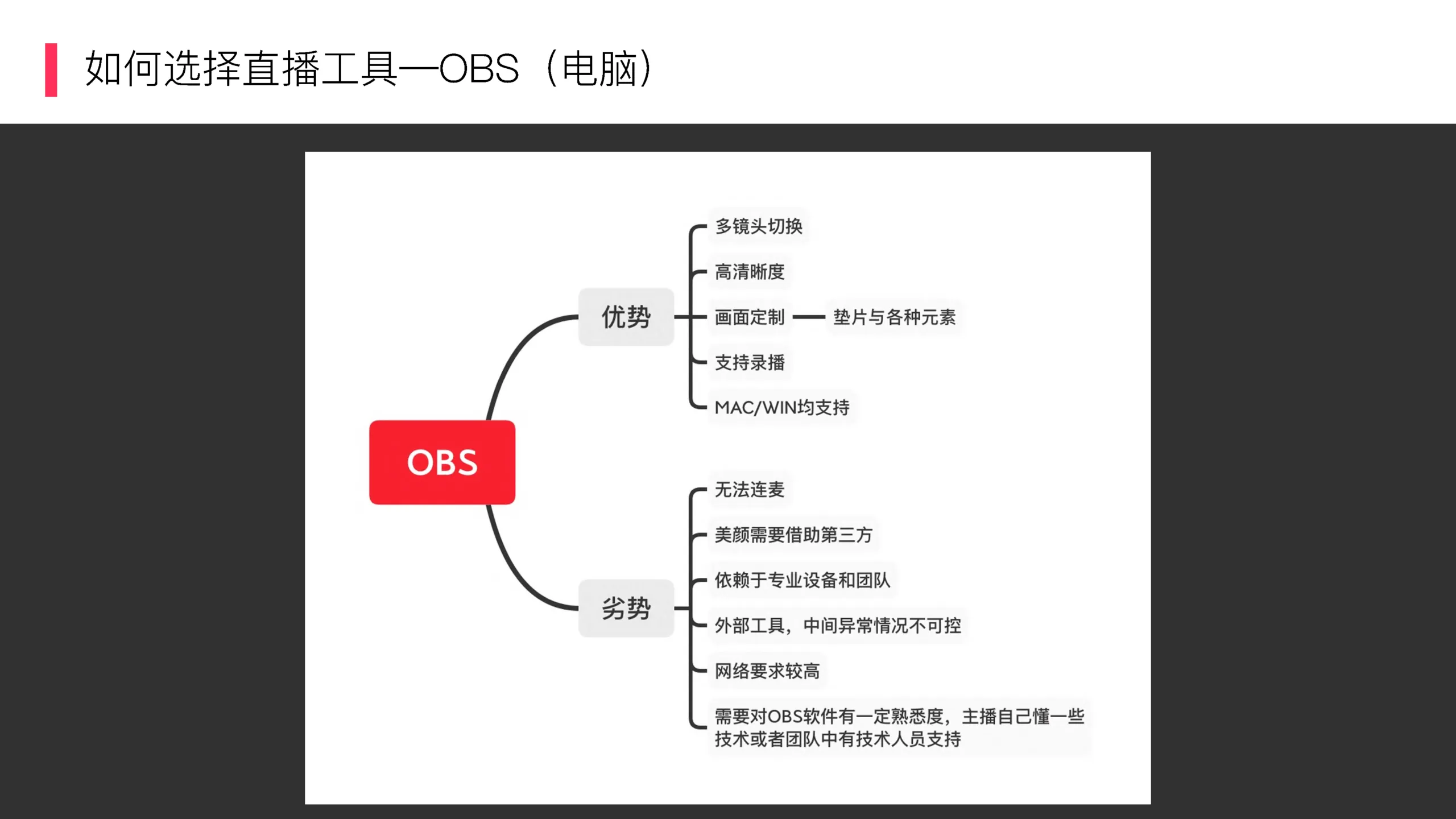 图片[8]-小红书直播基础指南.pdf-一起筹课网