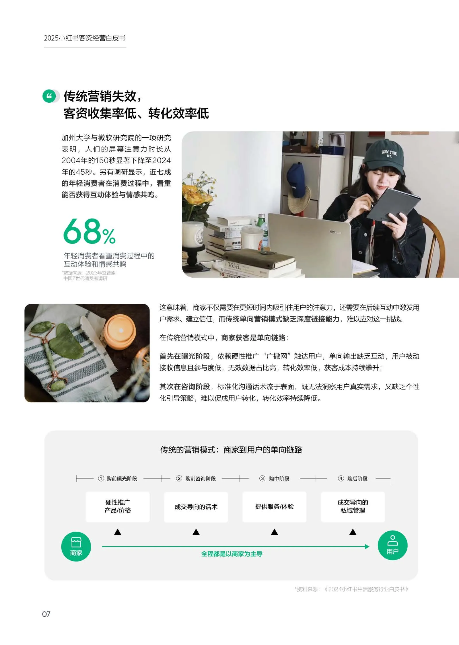 图片[8]-2025年小红书客资经营白皮书-小红书&益普索.pdf-一起筹课网