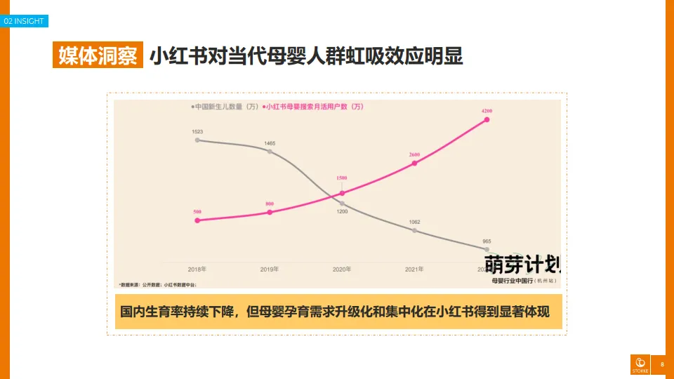 大促战役中撬动种草转化双丰收-Stokke&小红书.pdf