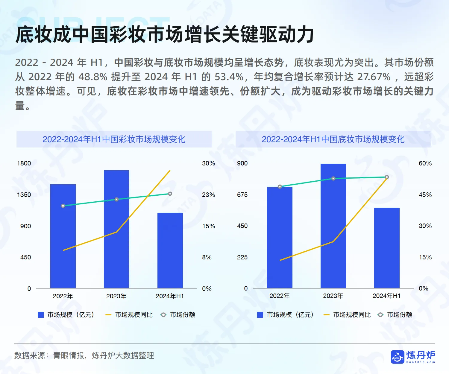 图片[5]-2025年底妆行业市场洞察与热门趋势解析报告-炼丹炉.pdf-一起筹课网