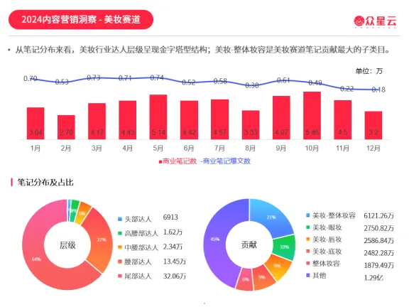 图片[5]-2024小红书内容增长力报告-今日广告&众星云.pdf-一起筹课网