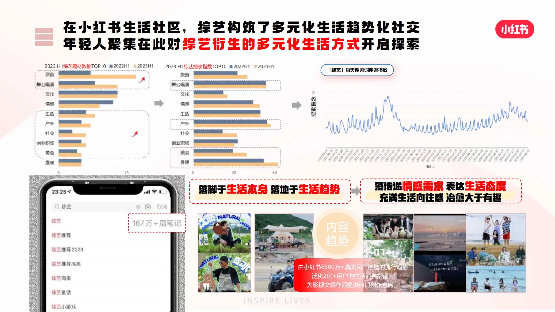 图片[3]-小红书影视综娱乐营销2024年度合作方案.pdf-一起筹课网