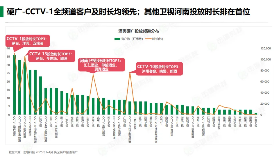 图片[4]-2025年1-4月酒类行业趋势快报.pdf-一起筹课网