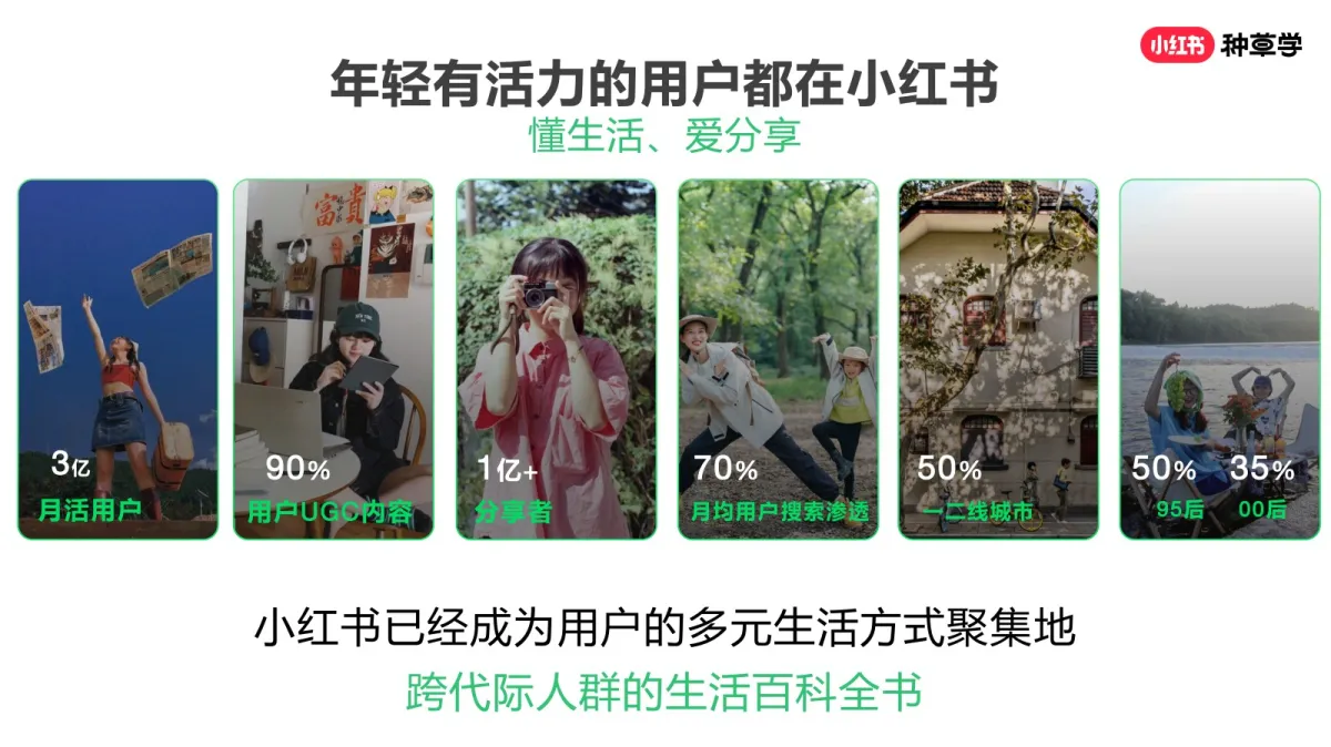 图片[6]-2025小红书618新锐商家突围指南.pdf-一起筹课网