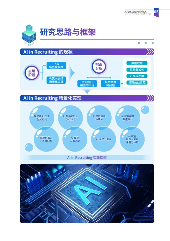 图片[5]-2025年AI in Recruiting-解锁智能招聘实践指南-智享会.pdf-一起筹课网