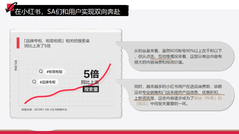 图片[7]-小红书企业员工营销KOS产品通案.pdf-一起筹课网