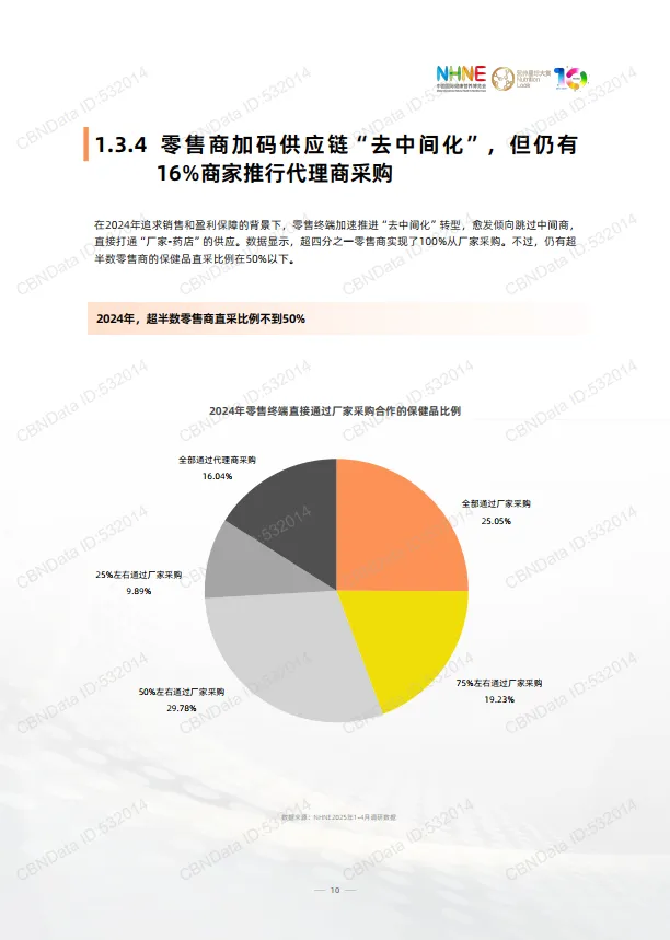 图片[10]-2024-2025年健康营养行业品牌渠道发展洞察报告-中国国际健康营养博览会.pdf-一起筹课网