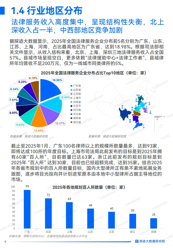 图片[9]-2025年法律服务行业发展趋势报告-探迹科技.pdf-一起筹课网