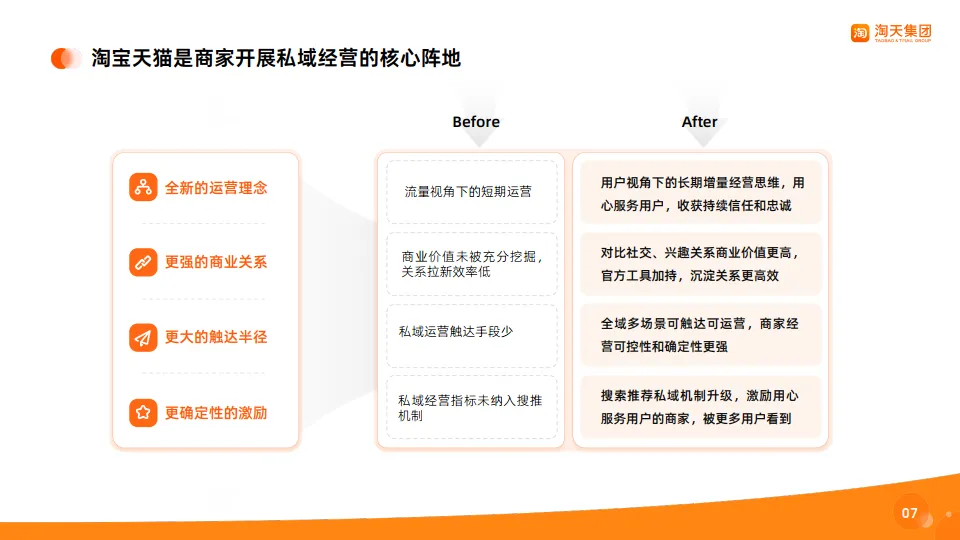 淘宝天猫商家私域经营手册.pdf