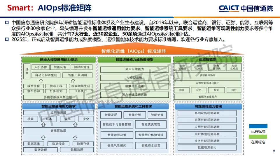 图片[9]-2025年AI+运维：构建智能化运维新范式研究报告-中国信通院.pdf-一起筹课网