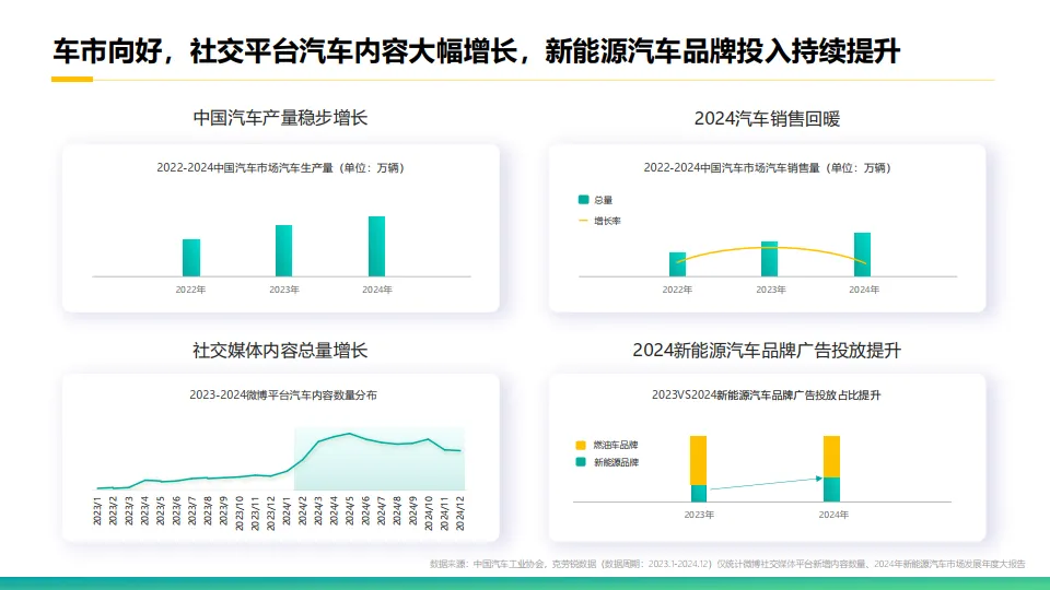 2025微博汽车内容生态报告.pdf