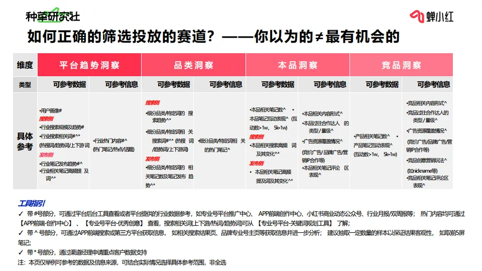 图片[9]-如何算好小红书投放这笔账.pdf-一起筹课网