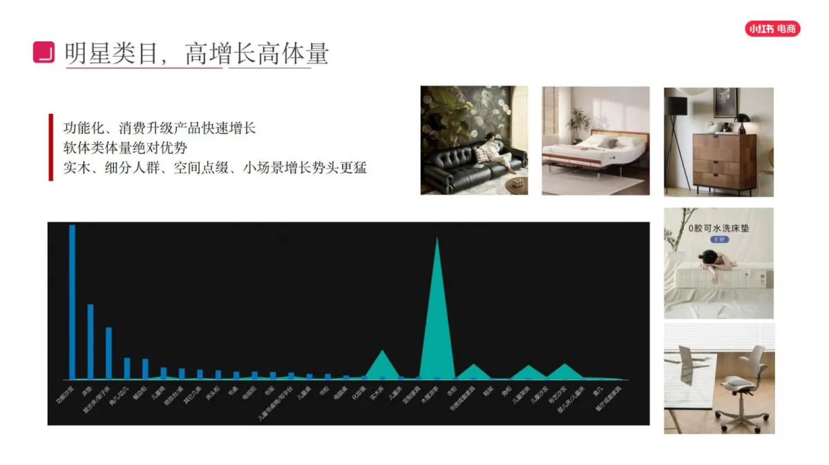 图片[7]-2025年小红书电商家具家装行业商家培训运营指南.pdf-一起筹课网