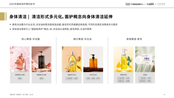 2025年天猫身体护理白皮书-TMICMOR.pdf