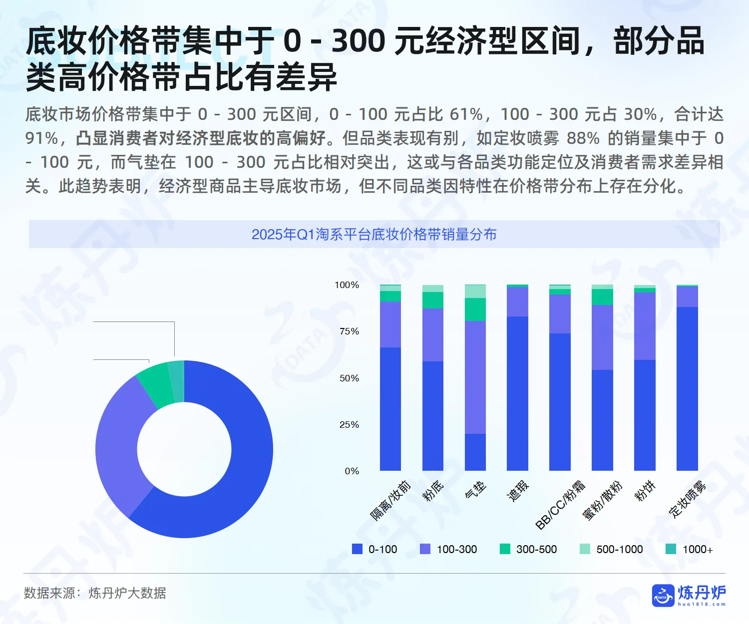 图片[10]-2025年底妆行业市场洞察与热门趋势解析报告-炼丹炉.pdf-一起筹课网