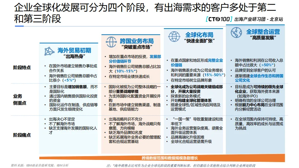 图片[7]-2025年企业出海专属指南合集-腾讯.pdf-一起筹课网