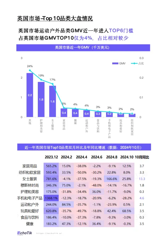图片[10]-TikTok Shop 2024年运动户外类目报告（欧美）-EchoTik.pdf-一起筹课网