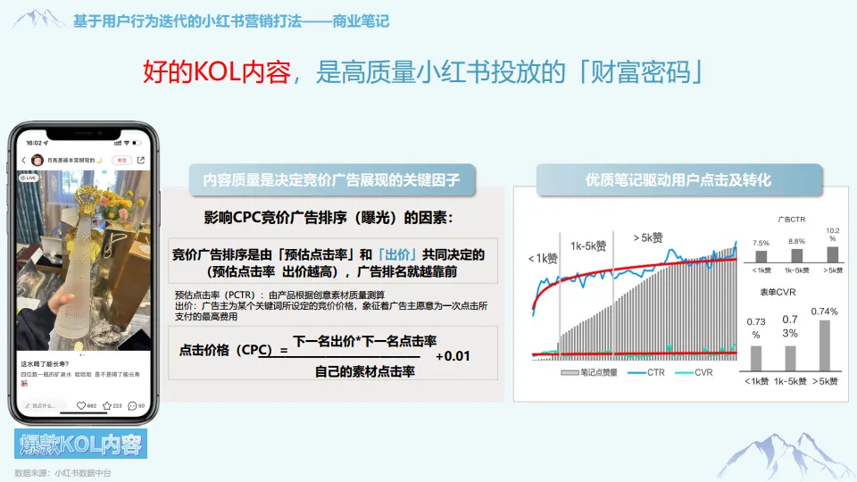 图片[9]-奥伊澜矿泉水 2024小红书营销推广案.pdf-一起筹课网