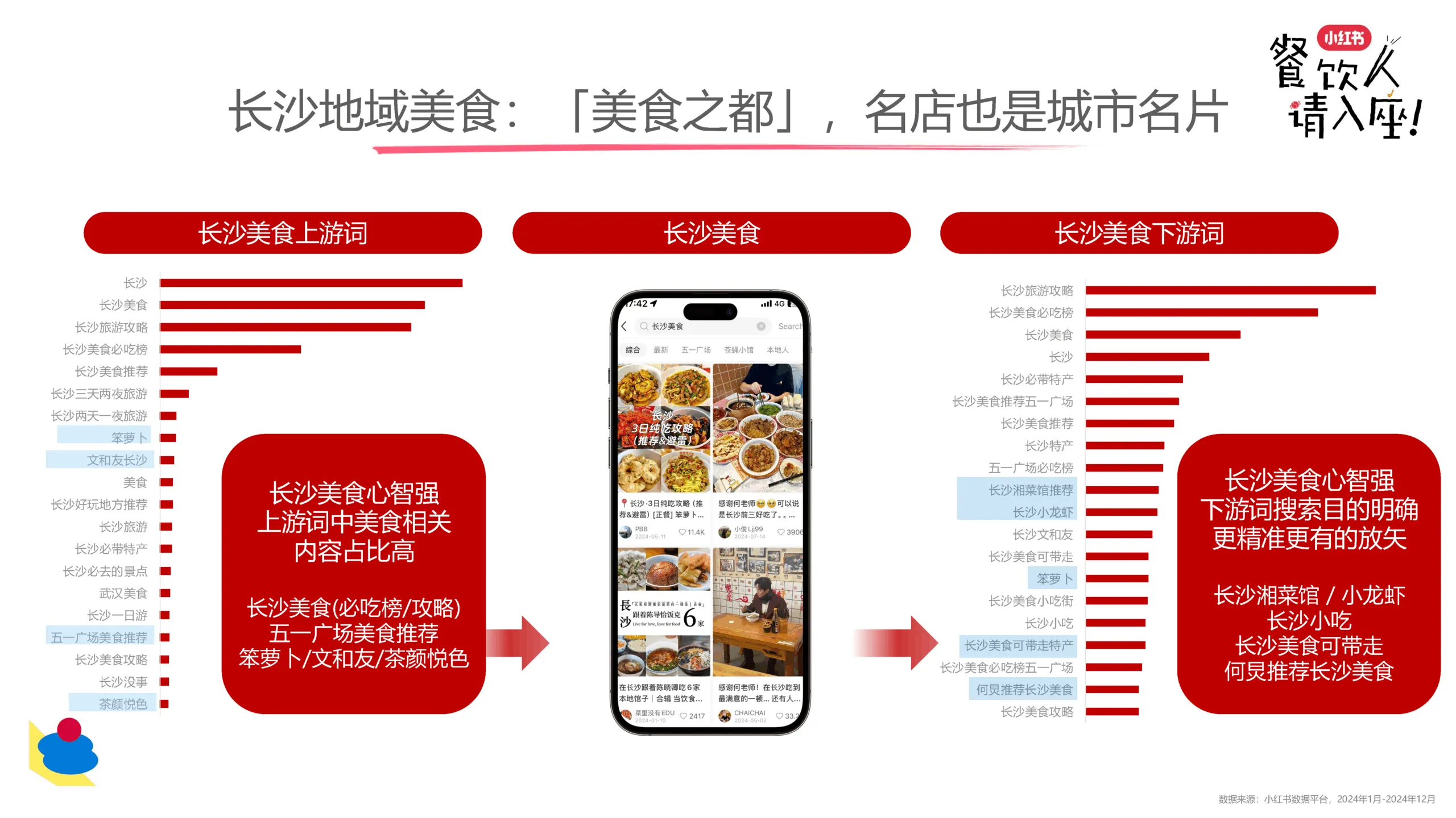 图片[9]-2025年小红书餐饮行业新趋势.pdf-一起筹课网