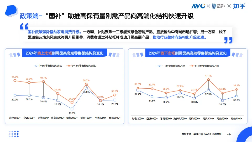 图片[4]-2025中国家电消费者利益洞察白皮书-奥维运网&京东&知乎.pdf-一起筹课网