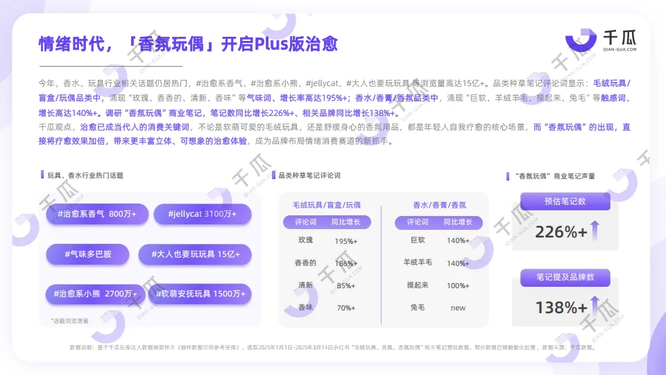 图片[9]-2025年第一季度「新兴品类」简报（小红书平台）-千瓜数据.pdf-一起筹课网