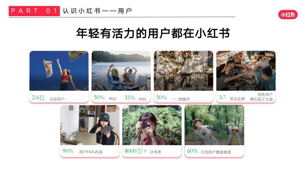 图片[4]-2025小红书手工行业商家运营指南.pdf-一起筹课网