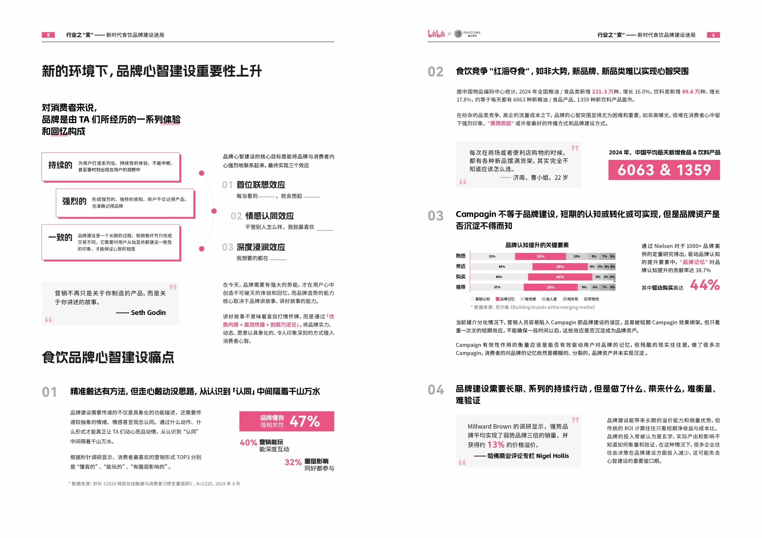 图片[6]-2025年bilibili食饮行业营销趋势报告-哔哩哔哩.pdf-一起筹课网