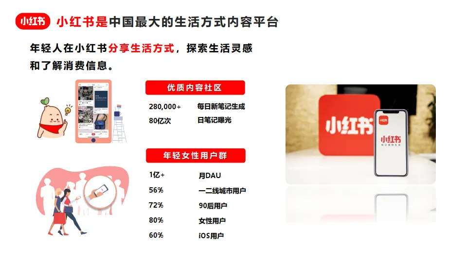 图片[2]-小红书广告资源介绍+广告投放指南+广告优化方法.pdf-一起筹课网