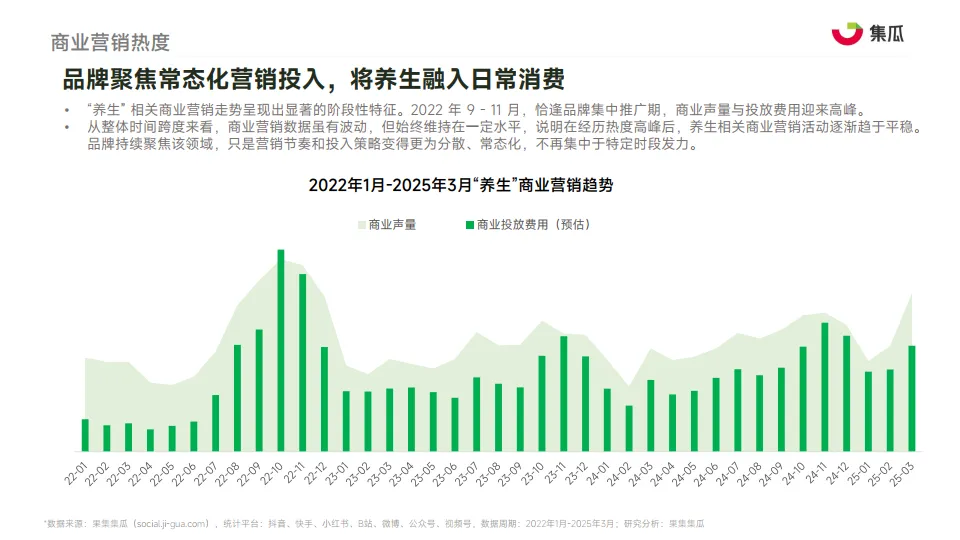 图片[7]-2025“新养生主义”人群洞察报告-果集·集瓜.pdf-一起筹课网
