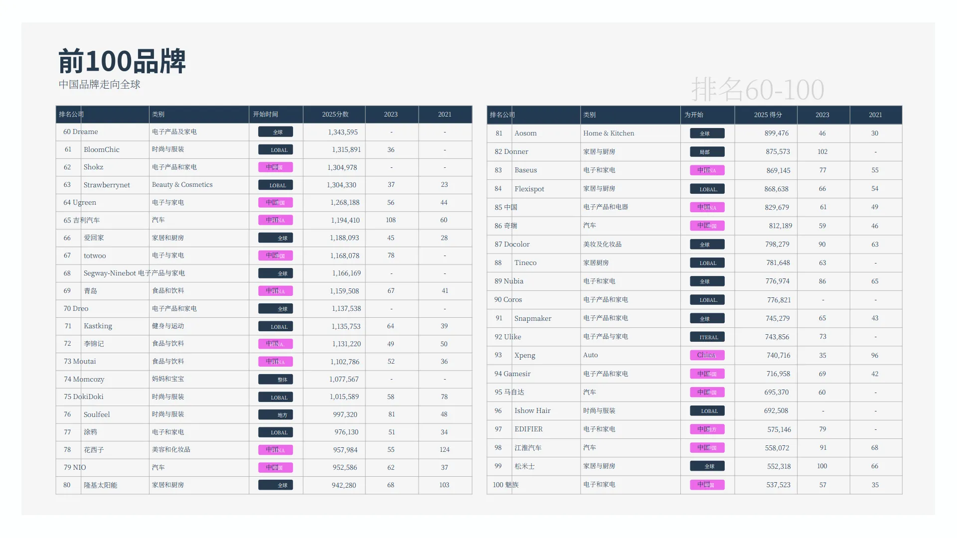 图片[8]-2025年中国出海品牌分析报告.pdf-一起筹课网
