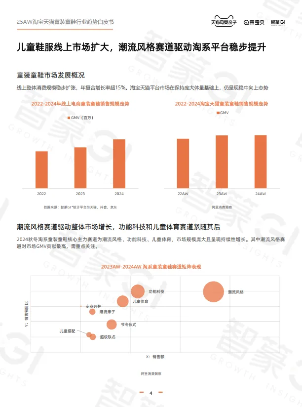 淘宝天猫2025年秋冬童装童鞋行业趋势白皮书-智篆商业智库.pdf